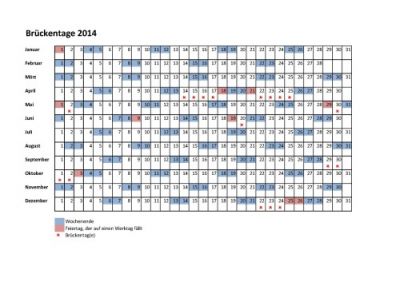 Die Brückentage 2014: