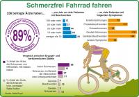 Schmerzfreies Fahrvergnügen auf zwei Rädern